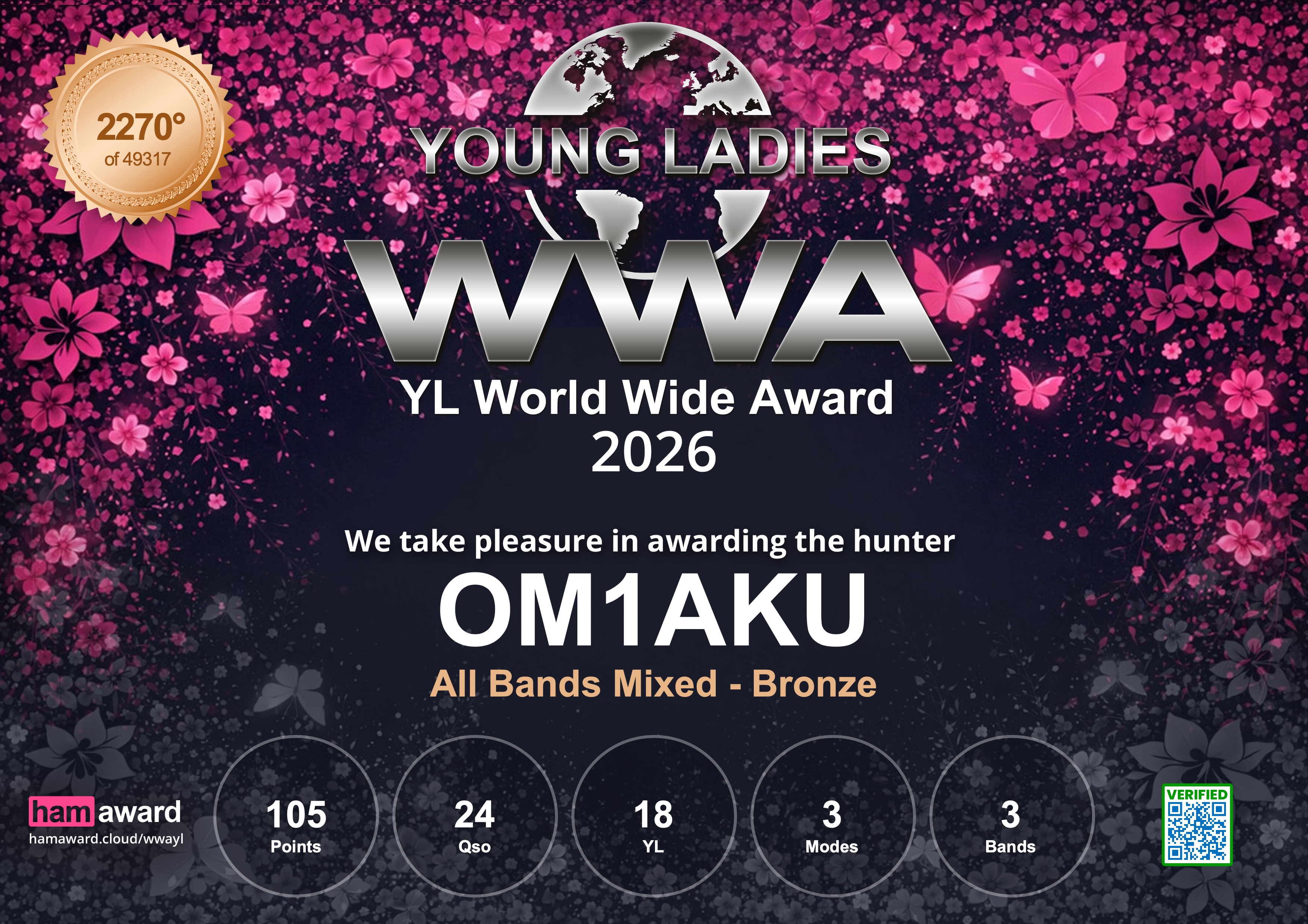 OM1AKU-AW420-Award Score